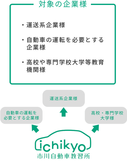 対象の企業様