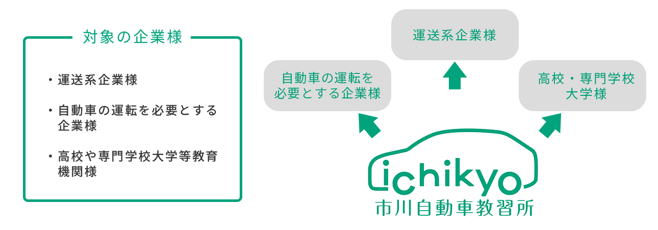 対象の企業様